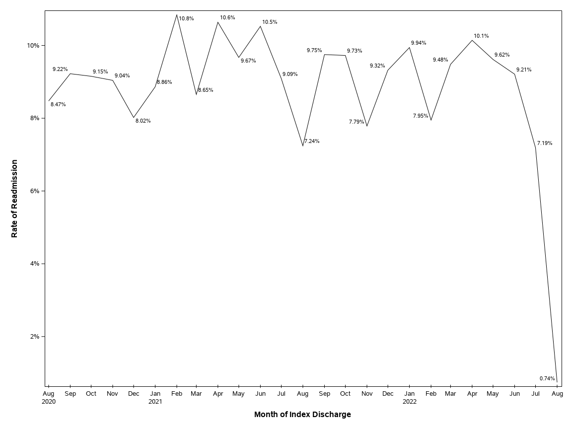 The SGPlot Procedure